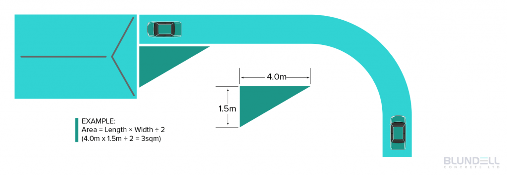 Calculating the area of triangular shapes