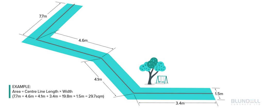 Calculating the area of zigzag shapes