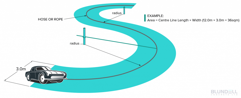 Calculating the area of curved shapes