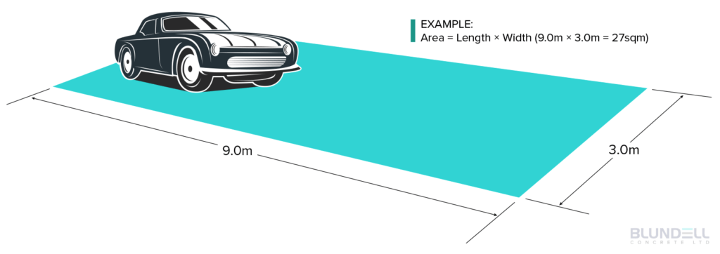 Calculating the area of a basic shape